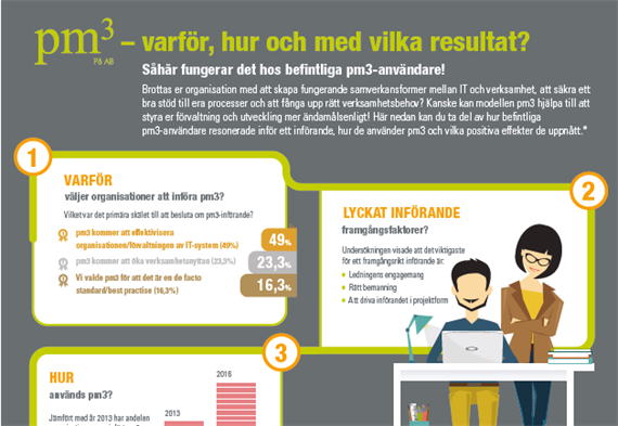 pm3 – varför, hur och med vilka resultat?